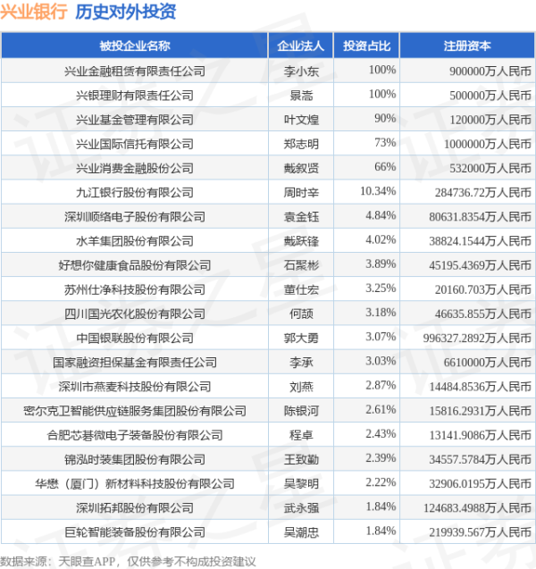 线上股票配资专业 兴业银行（601166.SH）新增一起对外投资，被投资公司为科德数控股份有限公司