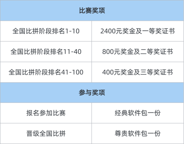 线上股票配资专业 2025年“东方财富杯”全国大学生金融安全知识网络比拼活动火热开启！