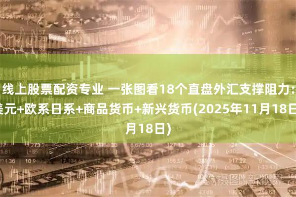线上股票配资专业 一张图看18个直盘外汇支撑阻力：美元+欧系日系+商品货币+新兴货币(2025年11月18日)